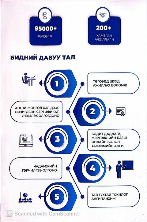 Танилцуулга 7